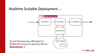 Realtime Scalable Deployment ...
Event Processing offloaded to
Siddhi Running on Apache Storm
Seamlessly :)
 