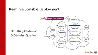 Realtime Scalable Deployment ...
Handling Stateless
& Stateful Queries
 