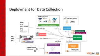 Deployment for Data Collection
 