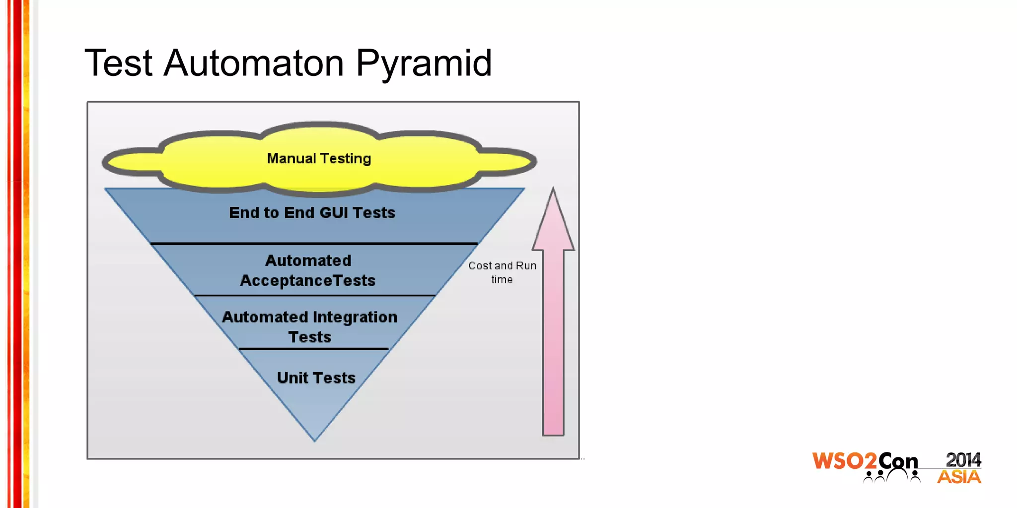 Test Automaton Pyramid
 