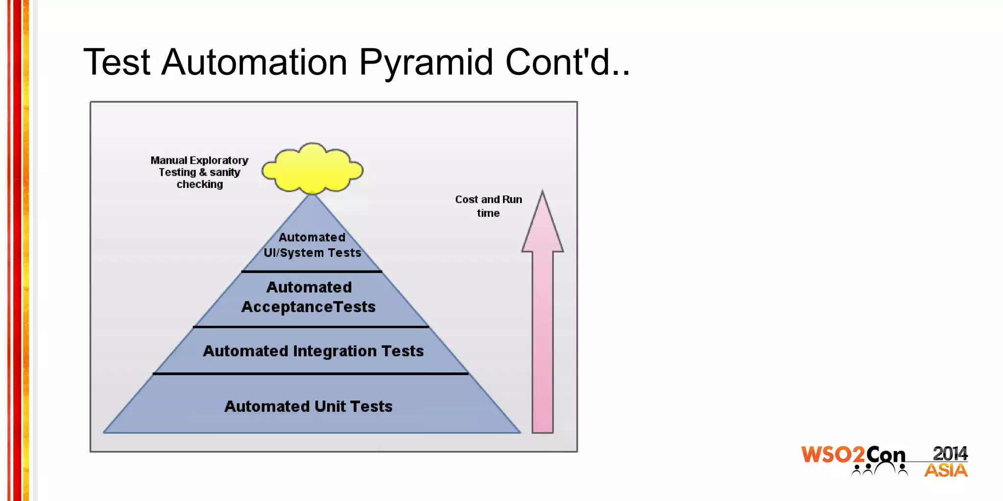 Test Automation Pyramid Cont'd..
 