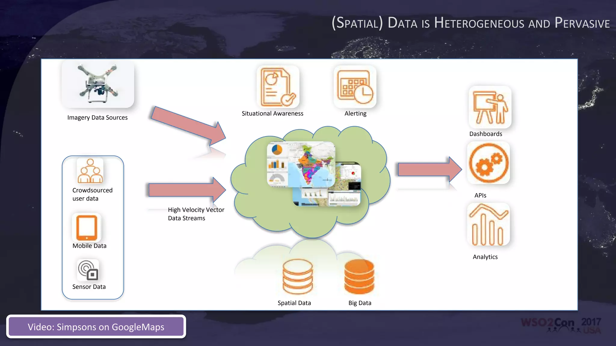 (SPATIAL) DATA IS HETEROGENEOUS AND PERVASIVE
Crowdsourced
user data
Mobile Data
Sensor Data
Big DataSpatial Data
High Velocity Vector
Data Streams
Imagery Data Sources
Dashboards
APIs
Analytics
Situational Awareness Alerting
Video: Simpsons on GoogleMaps
 