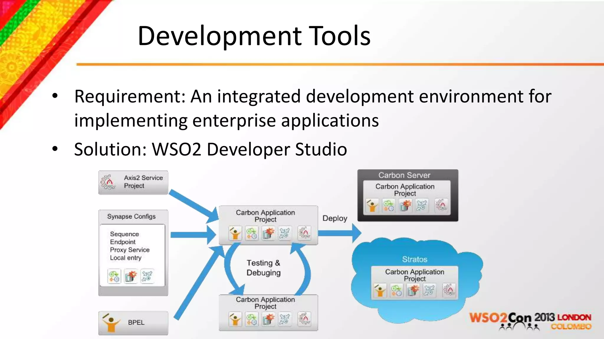Development Tools
• Requirement: An integrated development environment for
  implementing enterprise applications
• Solution: WSO2 Developer Studio
 