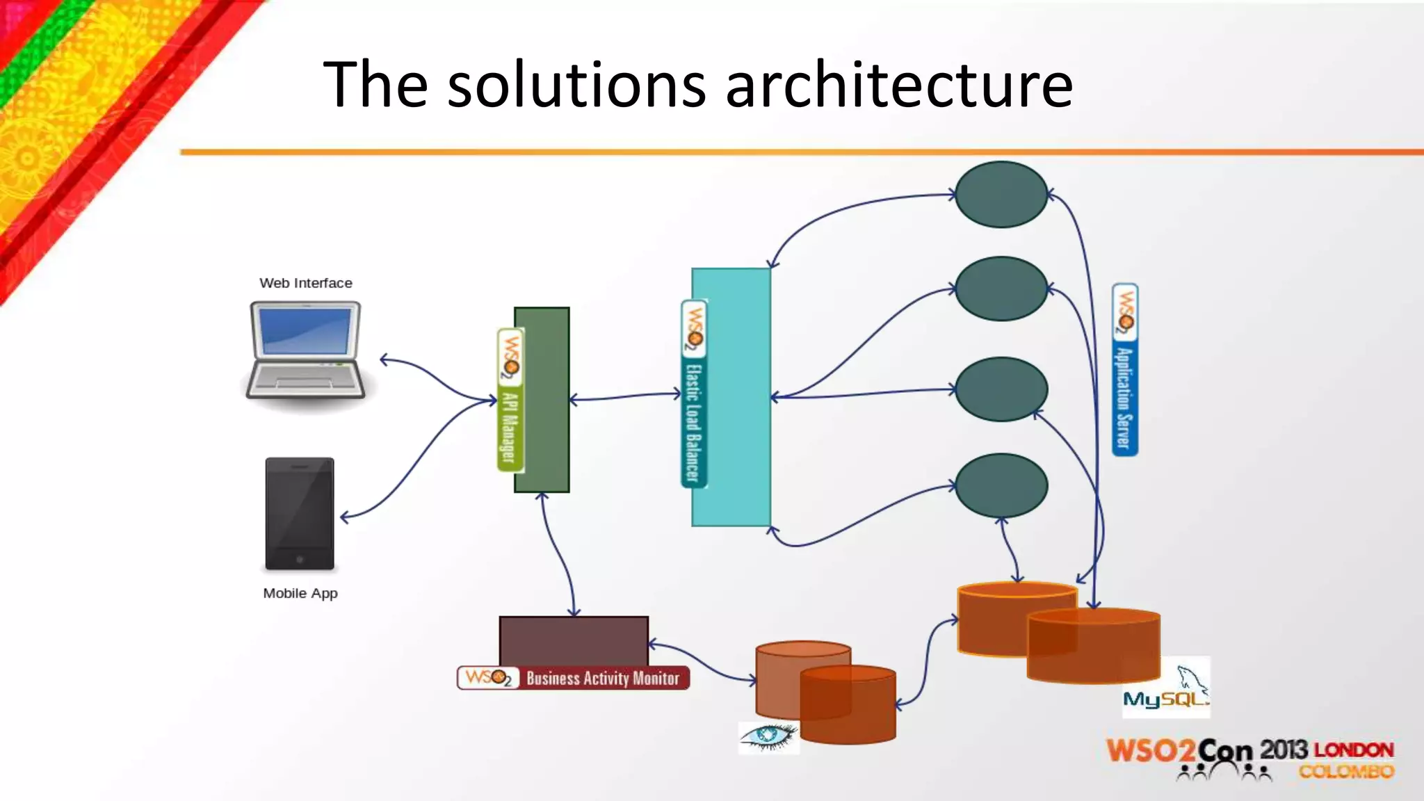 The solutions architecture
 