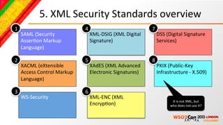 5.	
  XML	
  Security	
  Standards	
  overview	
  
1                                     4                                       7
    SAML	
  (Security	
                   XML-­‐DSIG	
  (XML	
  Digital	
         DSS	
  (Digital	
  Signature	
  
    AsserBon	
  Markup	
                  Signature)	
                            Services)	
  
    Language)	
  

2                                     5                                       8
    XACML	
  (eXtensible	
                XAdES	
  (XML	
  Advanced	
             PKIX	
  (Public-­‐Key	
  
    Access	
  Control	
  Markup	
         Electronic	
  Signatures)	
  	
         Infrastructure	
  -­‐	
  X.509)	
  
    Language)	
  	
  

3                                     6
    WS-­‐Security	
                       XML-­‐ENC	
  (XML	
  
                                                                                            It	
  is	
  not	
  XML,	
  but	
  
                                          EncrypBon)	
                                     who	
  does	
  not	
  use	
  it?	
  
 
