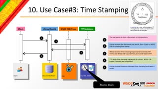 10.	
  Use	
  Case#3:	
  Time	
  Stamping	
  

                Client	
                  Liferay/DocLib	
              WSO2	
  ESB/Proxy	
     TTP/Validator	
  


                                                                                                                                                 The	
  user	
  wants	
  to	
  store	
  a	
  document	
  in	
  the	
  repository	
  
                                  1	
  
                                                                                                                                         1	
  
                                                                2	
  
                                                                                                                                                 Liferay	
  receives	
  the	
  document	
  and	
  save	
  it,	
  then	
  It	
  calls	
  to	
  WSO2	
  
                                                                                                                                         2	
     ESB	
  for	
  creaBng	
  Bme	
  stamp.	
  	
  


                                                                                                                                                 WSO2	
  receives	
  Bme	
  stamping	
  request	
  and	
  re-­‐send	
  to	
  TTP.	
  
                                                                                                 4	
  
                                                                                                                                         3	
     In	
  this	
  case	
  WSO2	
  ESB	
  is	
  just	
  a	
  Proxy,	
  but	
  could	
  replace	
  TTP.	
  
                                  5	
  
                                                                                                                                                 TTP	
  sends	
  Bme	
  stamping	
  (signature)	
  to	
  Liferay.	
  	
  WSO2	
  ESB	
  
                                                                                                                                         4	
     knows	
  if	
  request	
  was	
  responded.	
  

                                                                                                                                                 Liferay	
  receives	
  response	
  message	
  (Bme	
  stamping)	
  and	
  saves	
  it	
  
                                                                                                                                         5	
     inside.	
  



	
  Users	
                           	
  Document	
  Library	
          	
  ESB	
              	
  CA,	
  TSA,	
  OCSP,	
  …	
  
	
  	
                                	
                                 	
                     	
  



                                                                                                                                    Atomic	
  Clock	
  
 