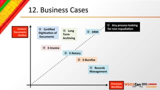 12.	
  Business	
  Cases	
  
                                                                                                ¤  Any	
  process	
  looking	
  
  Content	
          ¤  Cer-ﬁed	
  	
                                                          	
  for	
  non-­‐repudia-on	
  
Documents	
                                    ¤  Long	
  	
              ¤  DRM	
  
                     Digi-za-on	
  of	
        Term	
  	
  
   Archive	
  
                     	
  Documents	
           Archiving	
  


                         ¤  E-­‐Invoice	
  
                                                ¤  E-­‐Notary	
  

                                                                  ¤  E-­‐Burofax	
  

                                                                              ¤  Records	
  	
  
                                                                              Management	
  


                                                                                                    Processes	
  
                                                                                                    Workﬂow	
  
 