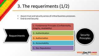 3.	
  The	
  requeriments	
  (1/2)	
  
        •  Assure	
  trust	
  and	
  security	
  across	
  of	
  criBcal	
  business	
  processes.	
  
        •  End-­‐to-­‐end	
  Security	
  


                                1.-­‐	
  Fundamental	
  Principles	
  (ConﬁdenBality,	
  
                                Integrity,	
  Availability)	
  

                                2.-­‐	
  AuthenBcaBon	
  
Requeriments	
                                                                                            Security	
  
                                3.-­‐	
  AuthorizaBon	
                                                  Principles	
  
                                4.-­‐	
  Accountability	
  

                                5.-­‐	
  Non	
  RepudiaBon	
  
 