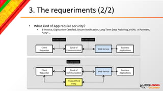 3.	
  The	
  requeriments	
  (2/2)	
  
•  What	
  kind	
  of	
  App	
  require	
  security?	
  
       •       E-­‐Invoice,	
  DigiBzaBon	
  CerBﬁed,	
  Secure	
  NoBﬁcaBon,	
  Long	
  Term	
  Data	
  Archiving,	
  e-­‐DNI,	
  	
  e-­‐Payment,	
  
               *any*…	
  

                            Security	
  Context	
                               Security	
  Context	
  



              Client	
                                   Canal	
  of	
                                                          Business	
  
                                                                                                          Web	
  Service	
  
            Requester	
                               CommunicaBon	
                                                           ApplicaBons	
  




                                                      Security	
  Context	
  



              Client	
                                   Canal	
  of	
                                                          Business	
  
                                                                                                          Web	
  Service	
  
            Requester	
                               CommunicaBon	
                                                           ApplicaBons	
  


                                                       Trusted	
  Third	
  
                                                           Party	
  
 