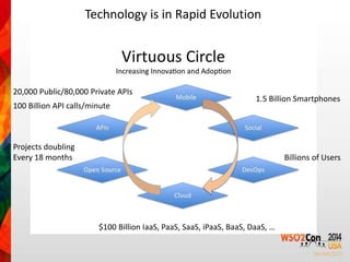 Technology is in Rapid Evolution 
20,000 Public/80,000 Private APIs 
100 Billion API calls/minute 
Projects doubling 
Every 18 months 
1.5 Billion Smartphones 
$100 Billion IaaS, PaaS, SaaS, iPaaS, BaaS, DaaS, … 
Billions of Users 
 