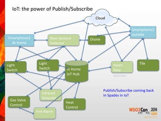 Smartphone1 
outside 
Smartphone2 
At Home 
Light 
Switch 
Fire Alarm 
Drone 
Heart 
Rate 
Monitor 
Infrared 
Detector 
Light 
Switch 
Myo Gesture 
Detector 
Gas Valve 
Control 
In Home 
IoT Hub 
Heat 
Control 
Tile 
Cloud 
Publish/Subscribe coming back 
In Spades in IoT 
IoT: the power of Publish/Subscribe 
 