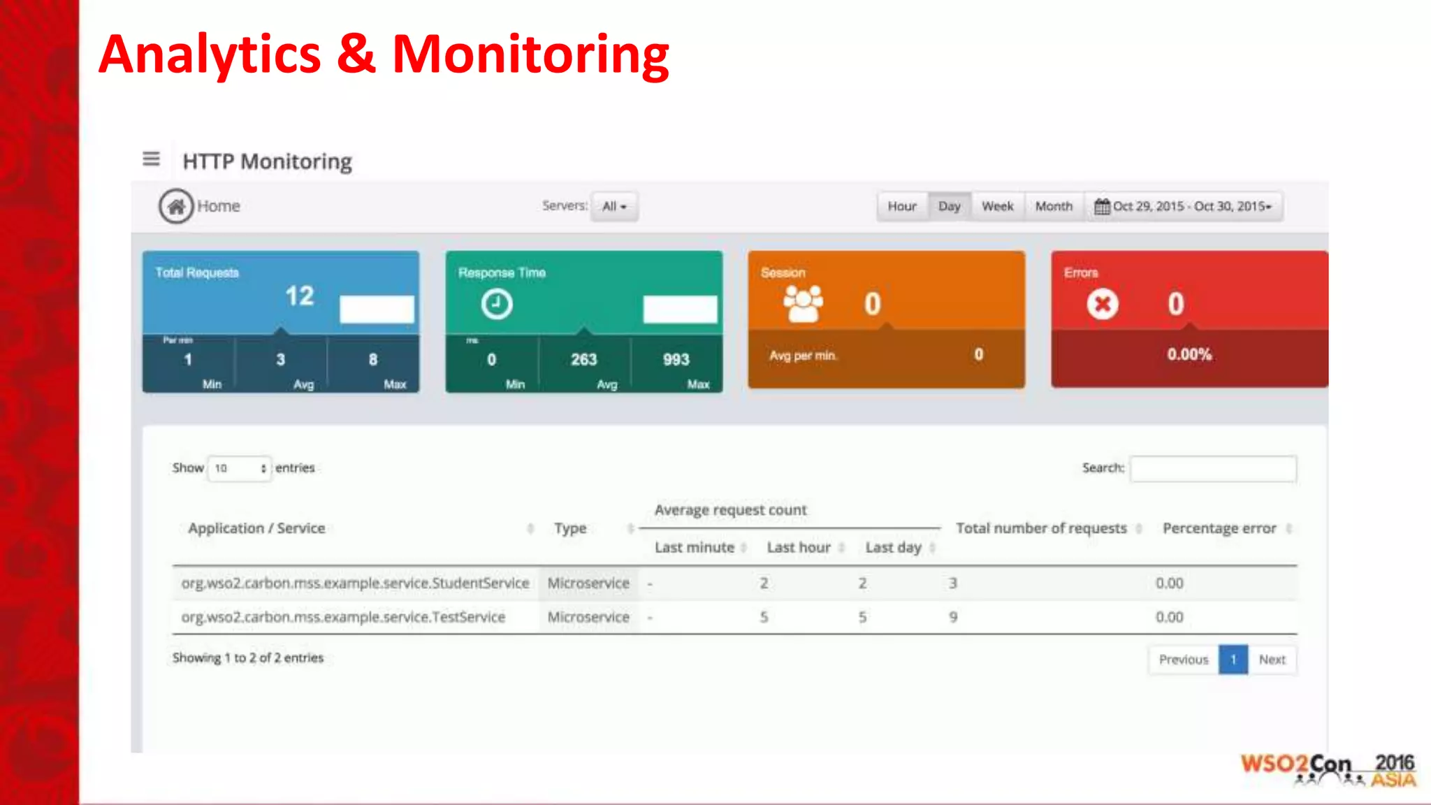 Analytics & Monitoring
 
