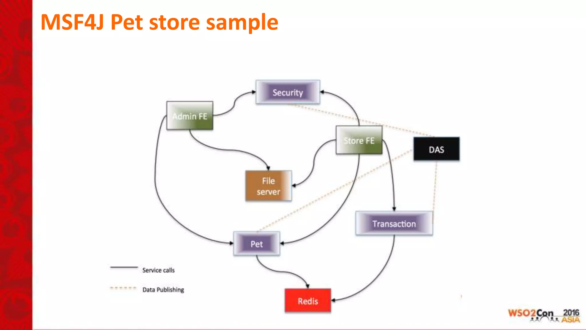 MSF4J Pet store sample
 