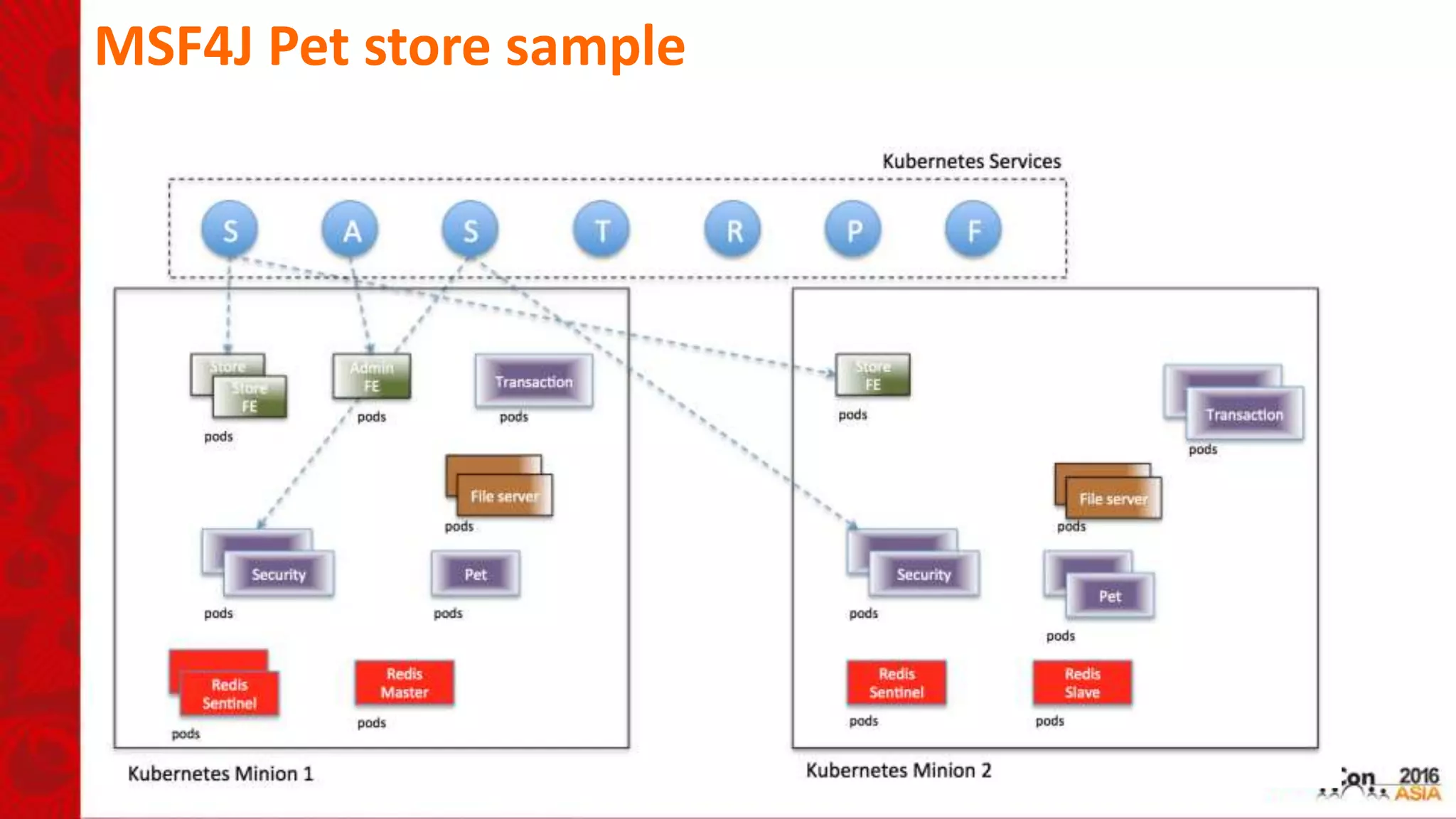 MSF4J Pet store sample
 