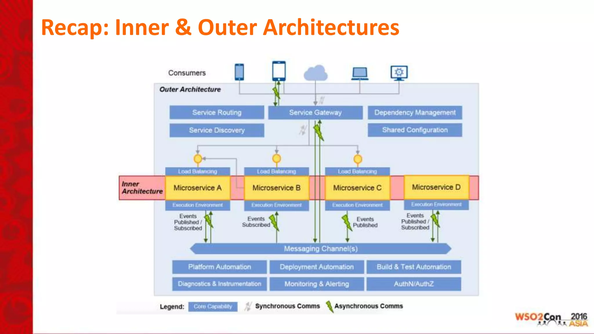 Recap: Inner & Outer Architectures
 