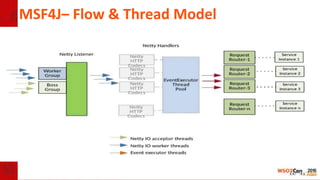 MSF4J– Flow & Thread Model
 