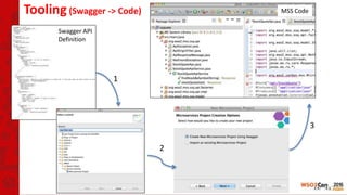 Tooling (Swagger -> Code)
Swagger API
Definition
MSS Code
1
2
3
 