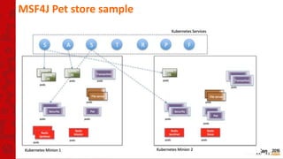 MSF4J Pet store sample
 