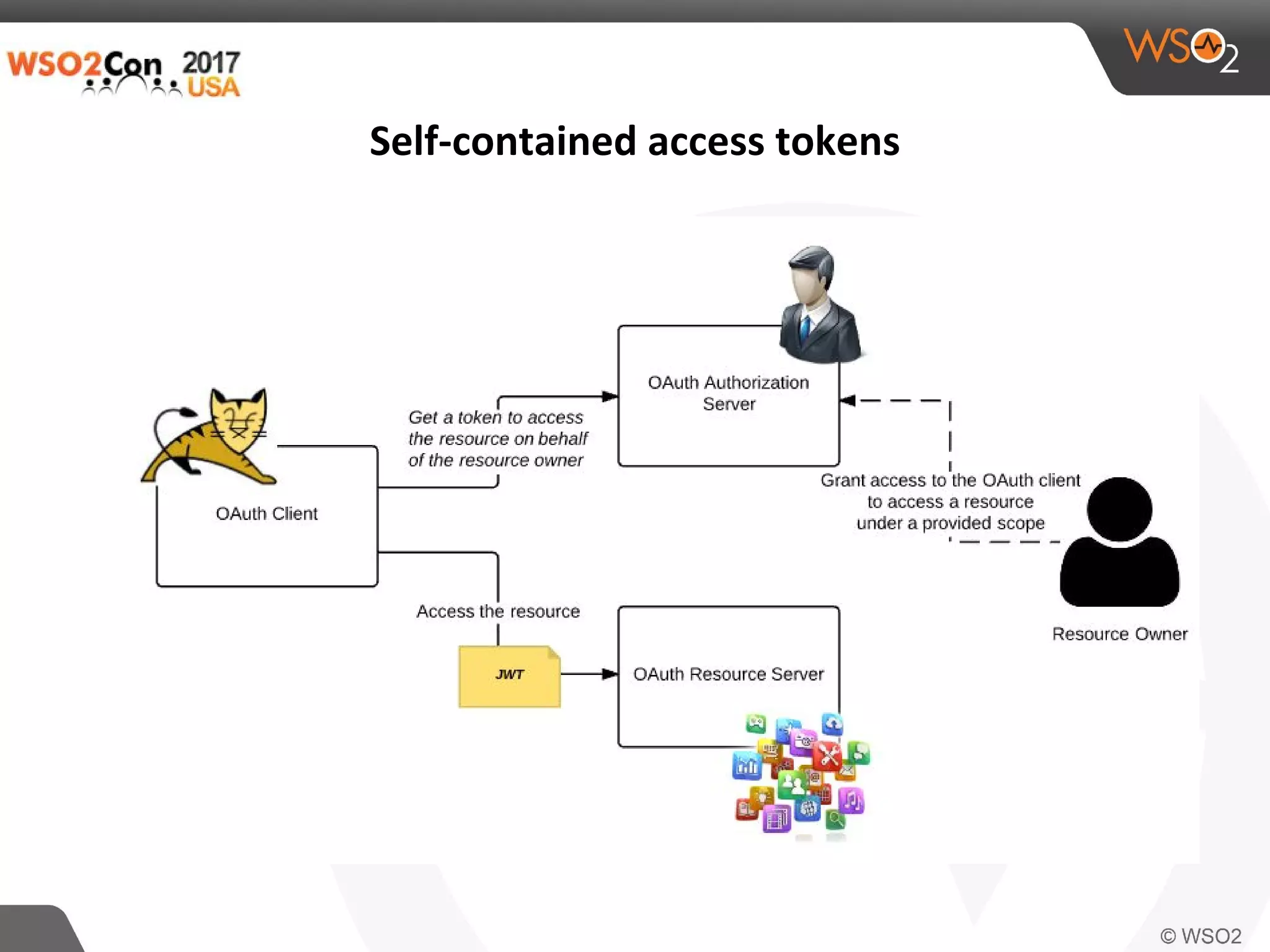 WSO2Con USA 2017: Identity Solution Patterns