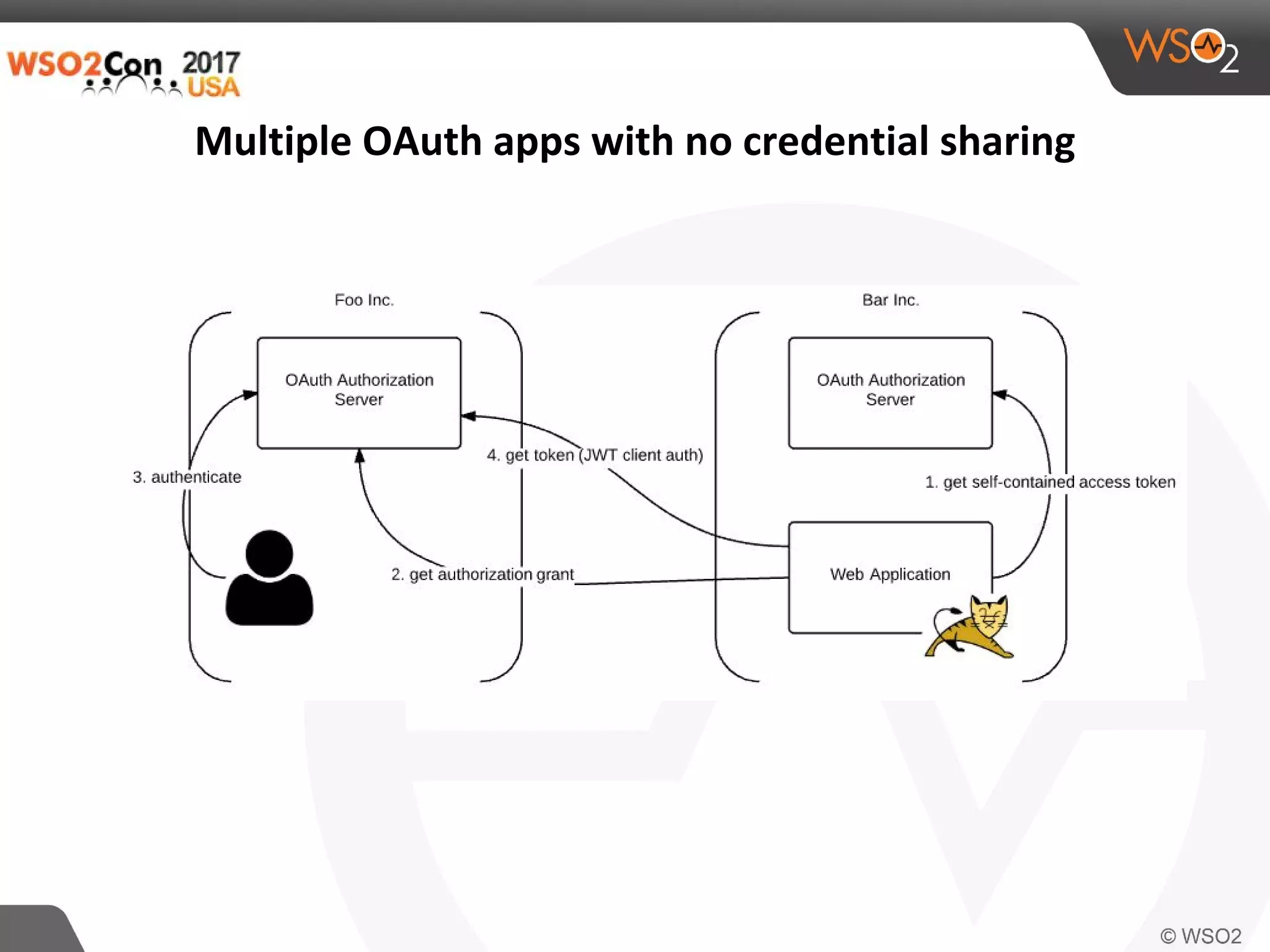 WSO2Con USA 2017: Identity Solution Patterns