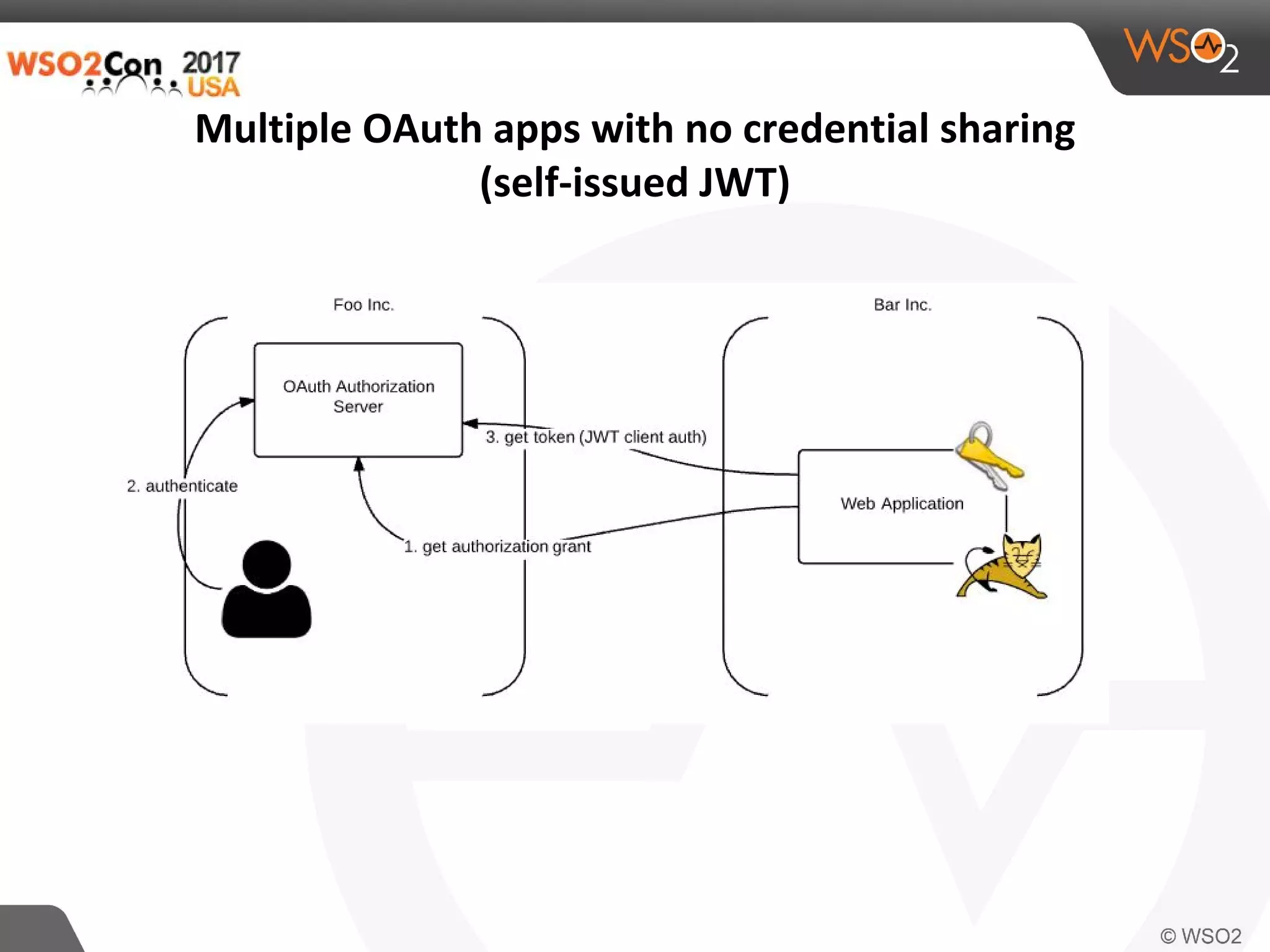 WSO2Con USA 2017: Identity Solution Patterns