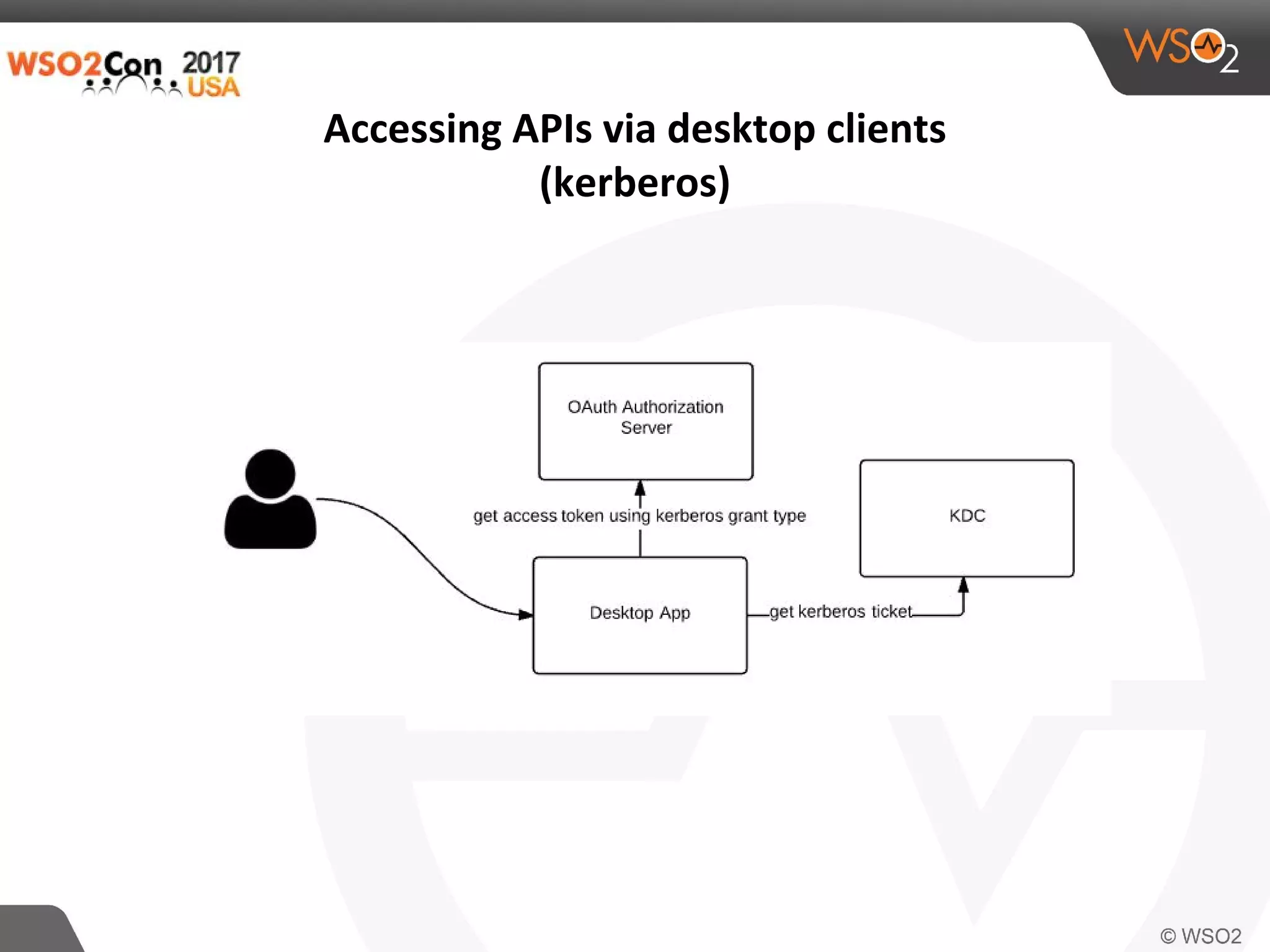 WSO2Con USA 2017: Identity Solution Patterns
