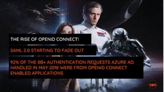 THE RISE OF OPENID CONNECT!
92% OF THE 8B+ AUTHENTICATION REQUESTS AZURE AD
HANDLED IN MAY 2018 WERE FROM OPENID CONNECT
ENABLED APPLICATIONS
SAML 2.0 STARTING TO FADE OUT
 