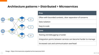 Architecture patterns > Distributed > Microservices
11
Pros
Often with bounded contexts, clear separation of concerns
Data isolation
Easy to scale
Cons
Testing and debugging is harder
Integration points between services can become harder to manage
Increased cost and communication overhead
Image - https://microservices.io/patterns/microservices.html
 