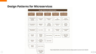 Design Patterns for Microservices
13
https://www.linkedin.com/pulse/microservices-design-patterns-pranav-kumar-dwivedi/
 