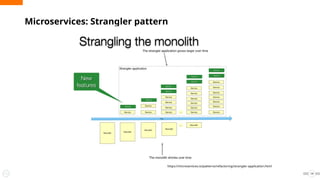 Microservices: Strangler pattern
14
https://microservices.io/patterns/refactoring/strangler-application.html
 