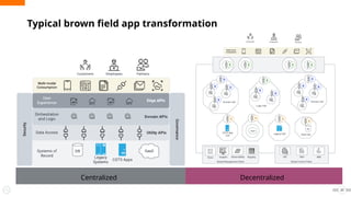 Typical brown field app transformation
Centralized Decentralized
20
 