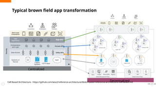 Typical brown field app transformation
21
Decentralized
Centralized
Cell Based Architecture - https://github.com/wso2/reference-architecture/blob/master/reference-architecture-cell-based.md
 