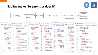 Tooling make life easy … or does it?
30
 
