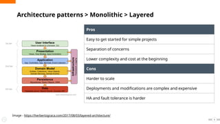 Architecture patterns > Monolithic > Layered
5
Pros
Easy to get started for simple projects
Separation of concerns
Lower complexity and cost at the beginning
Cons
Harder to scale
Deployments and modifications are complex and expensive
HA and fault tolerance is harder
Image - https://herbertograca.com/2017/08/03/layered-architecture/
 