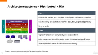 Architecture patterns > Distributed > SOA
8
Pros
One of the easiest and simplest distributed architecture models
Functionality is isolated and can be dev., test, deploy separately
Easy to scale
Cons
Typically a lot more complexity due to standards
A lot more error conditions due to services over network hops
Interdependent services can be hard to debug
Image - https://en.wikipedia.org/wiki/Service-oriented_architecture
 