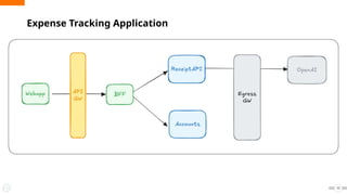 Expense Tracking Application
10
 