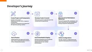Developer’s Journey
4
 
