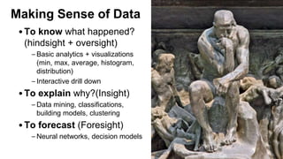 Making Sense of Data
•To know what happened?
(hindsight + oversight)
– Basic analytics + visualizations
(min, max, average, histogram,
distribution)
– Interactive drill down
•To explain why?(Insight)
– Data mining, classifications,
building models, clustering
•To forecast (Foresight)
– Neural networks, decision models
 