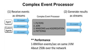 Complex Event Processor
 