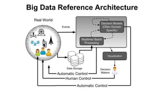 Big Data Reference Architecture
 