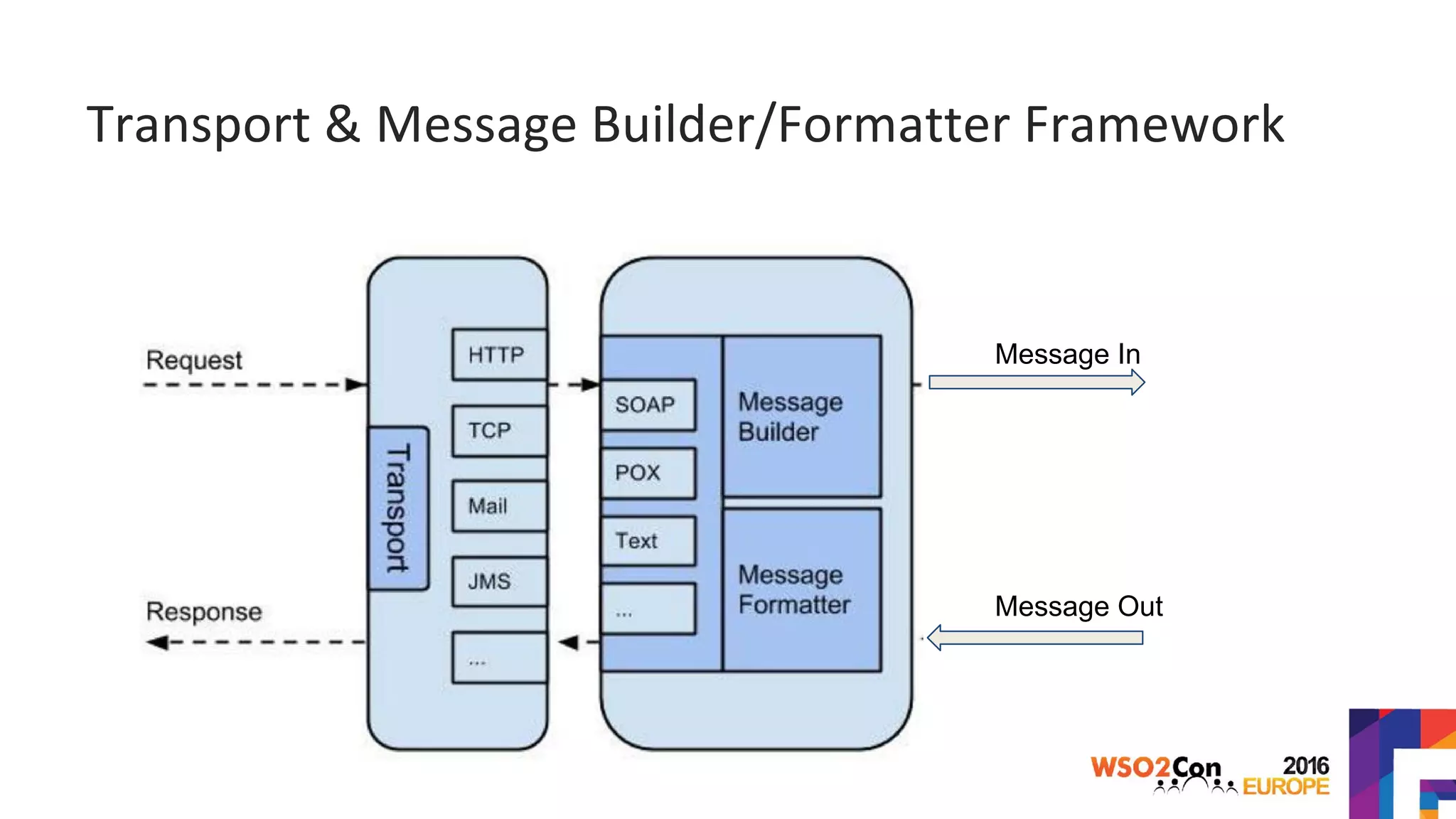 Message In
Message Out