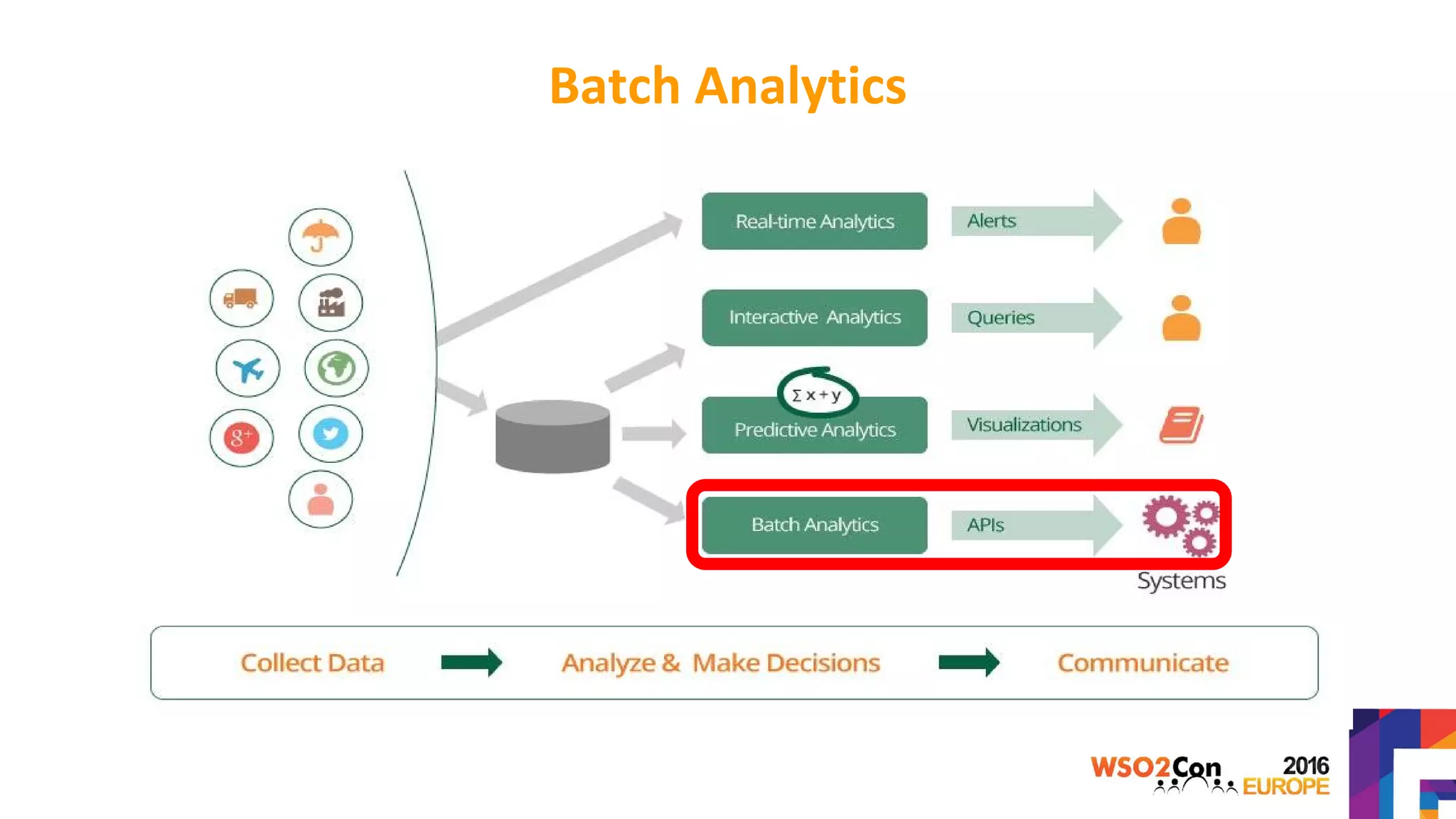 Batch Analytics
 