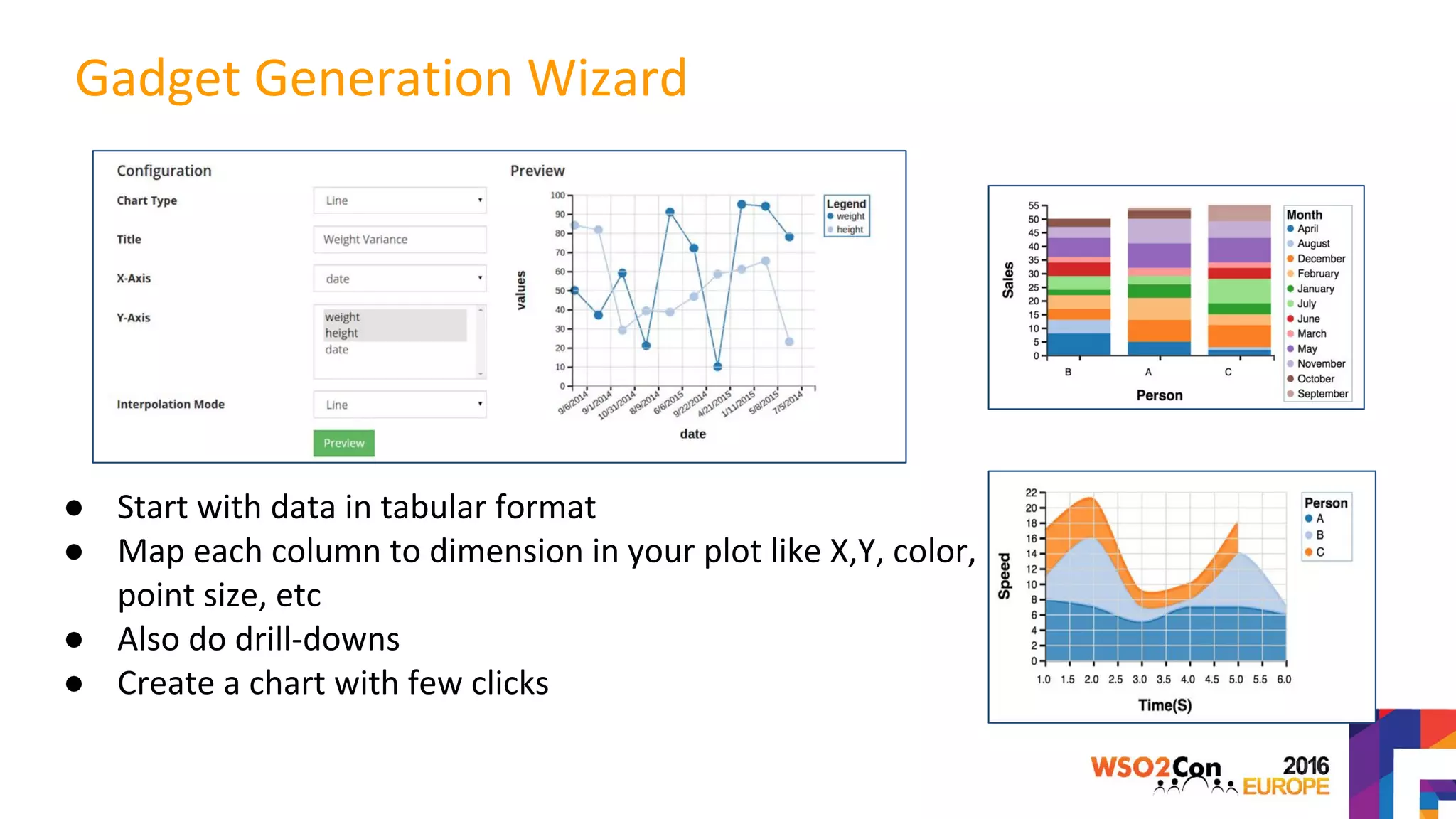 ● Start with data in tabular format
● Map each column to dimension in your plot like X,Y, color,
point size, etc
● Also do drill-downs
● Create a chart with few clicks
Gadget Generation Wizard
 