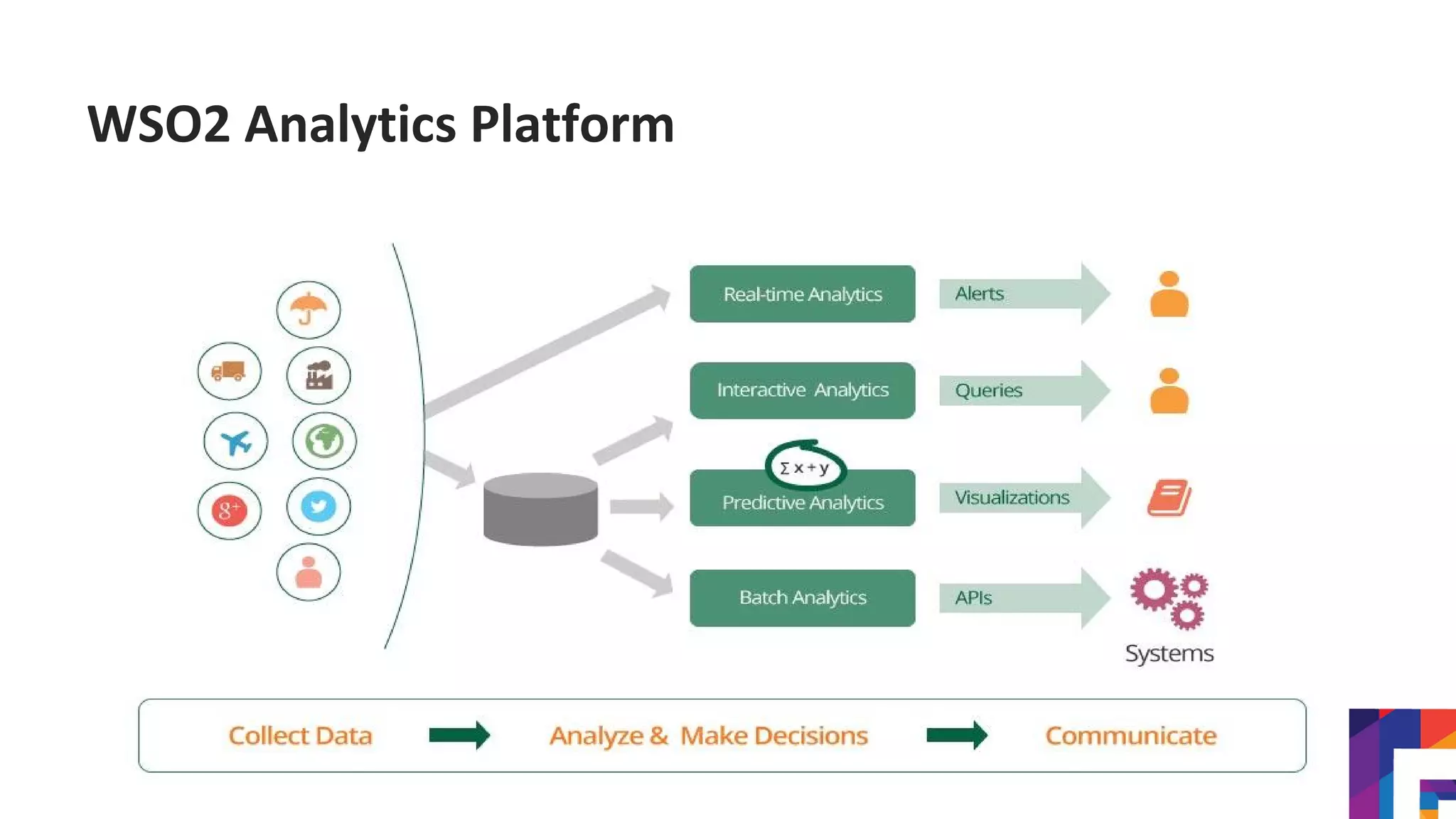 WSO2 Analytics Platform
 