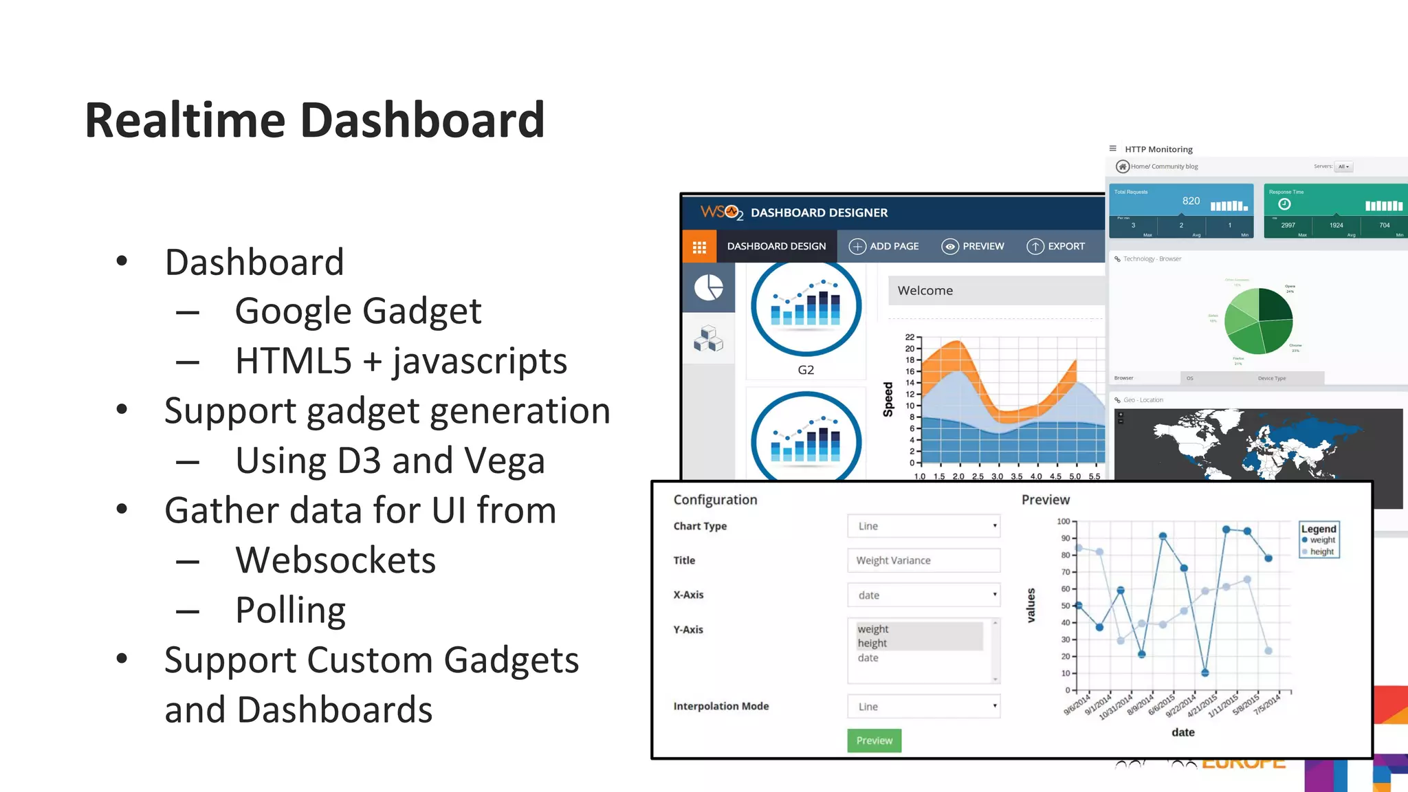 Realtime Dashboard
• Dashboard
– Google Gadget
– HTML5 + javascripts
• Support gadget generation
– Using D3 and Vega
• Gather data for UI from
– Websockets
– Polling
• Support Custom Gadgets
and Dashboards
 