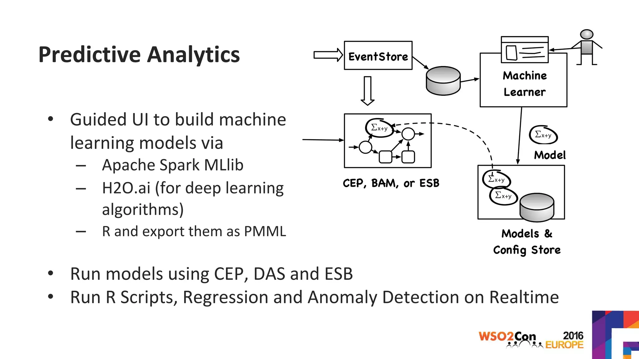 Predictive Analytics
• Guided UI to build machine
learning models via
– Apache Spark MLlib
– H2O.ai (for deep learning
algorithms)
– R and export them as PMML
• Run models using CEP, DAS and ESB
• Run R Scripts, Regression and Anomaly Detection on Realtime
 