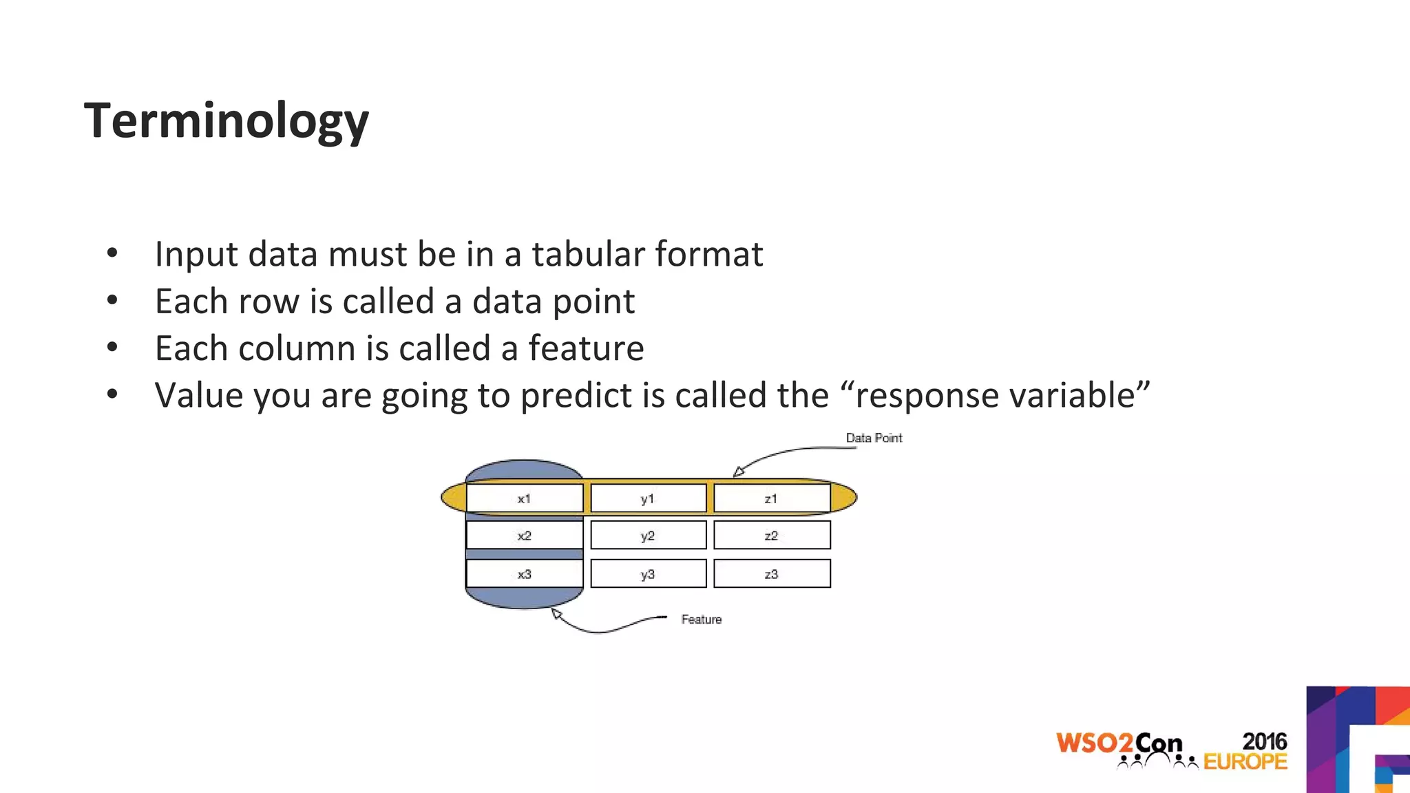 Terminology
• Input data must be in a tabular format
• Each row is called a data point
• Each column is called a feature
• Value you are going to predict is called the “response variable”
 