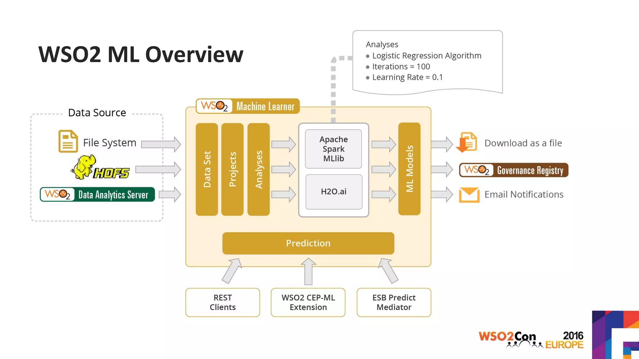 WSO2 ML Overview
 