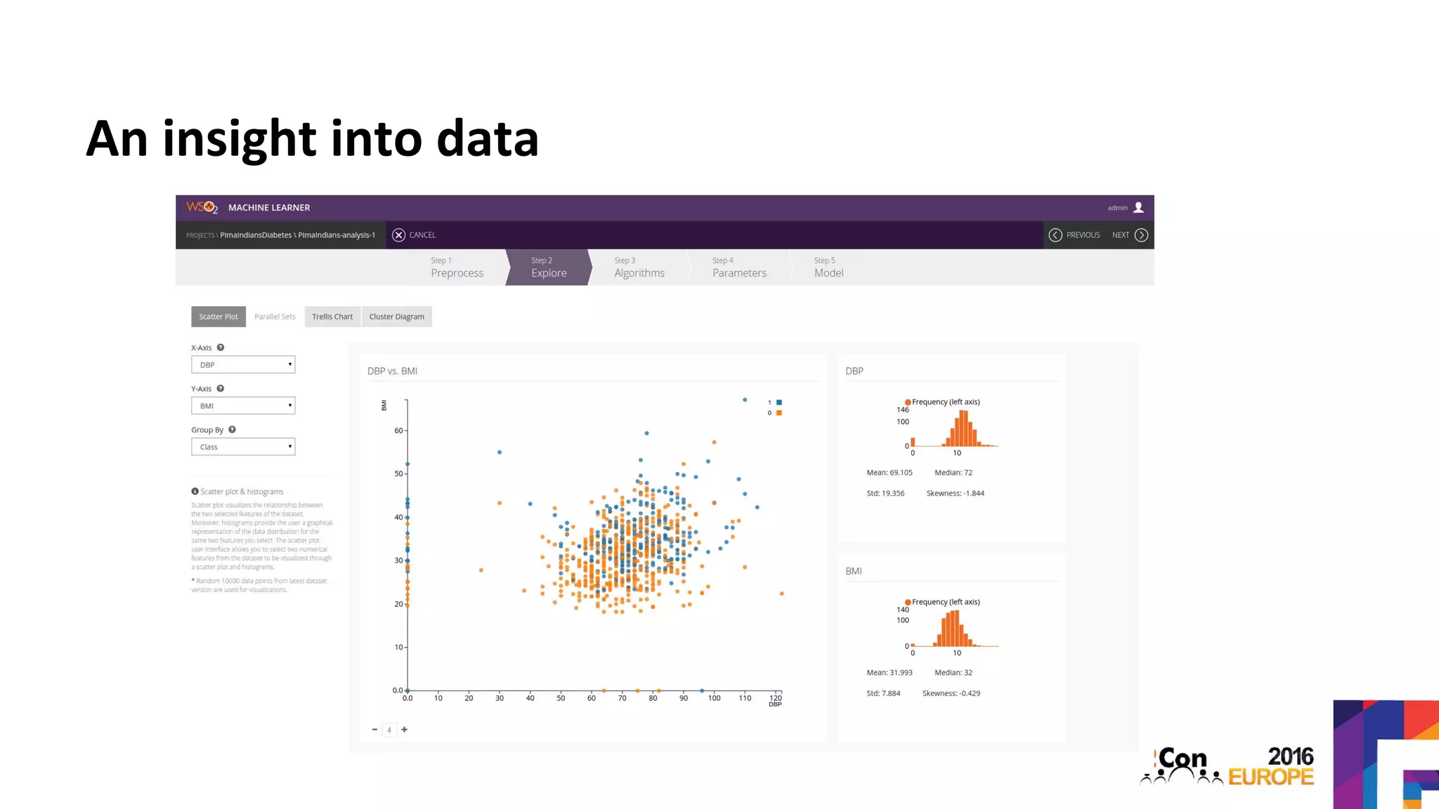 An insight into data
 