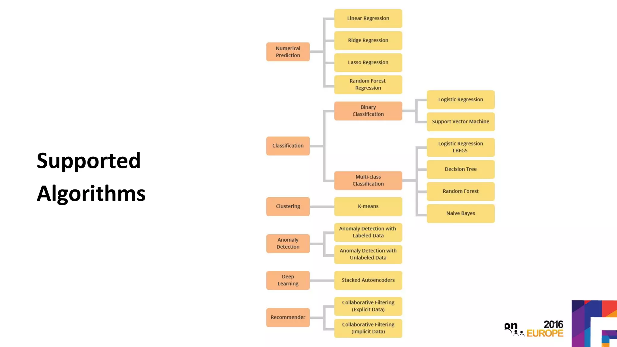 Supported
Algorithms
 